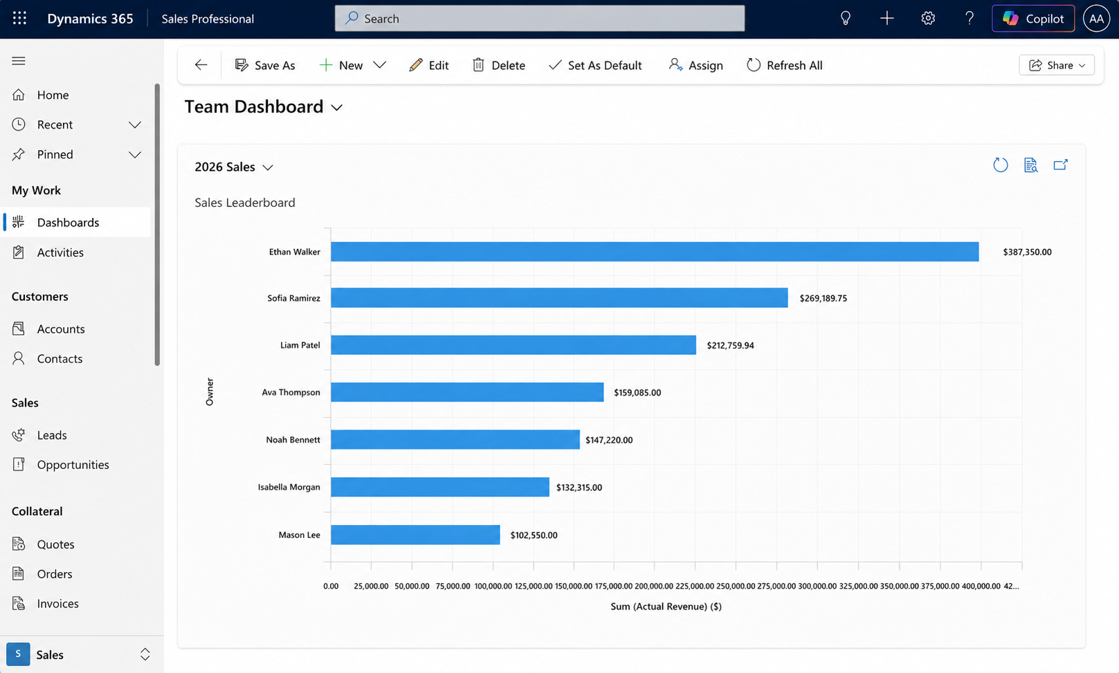 Dynamics 365 CRM Dashboard